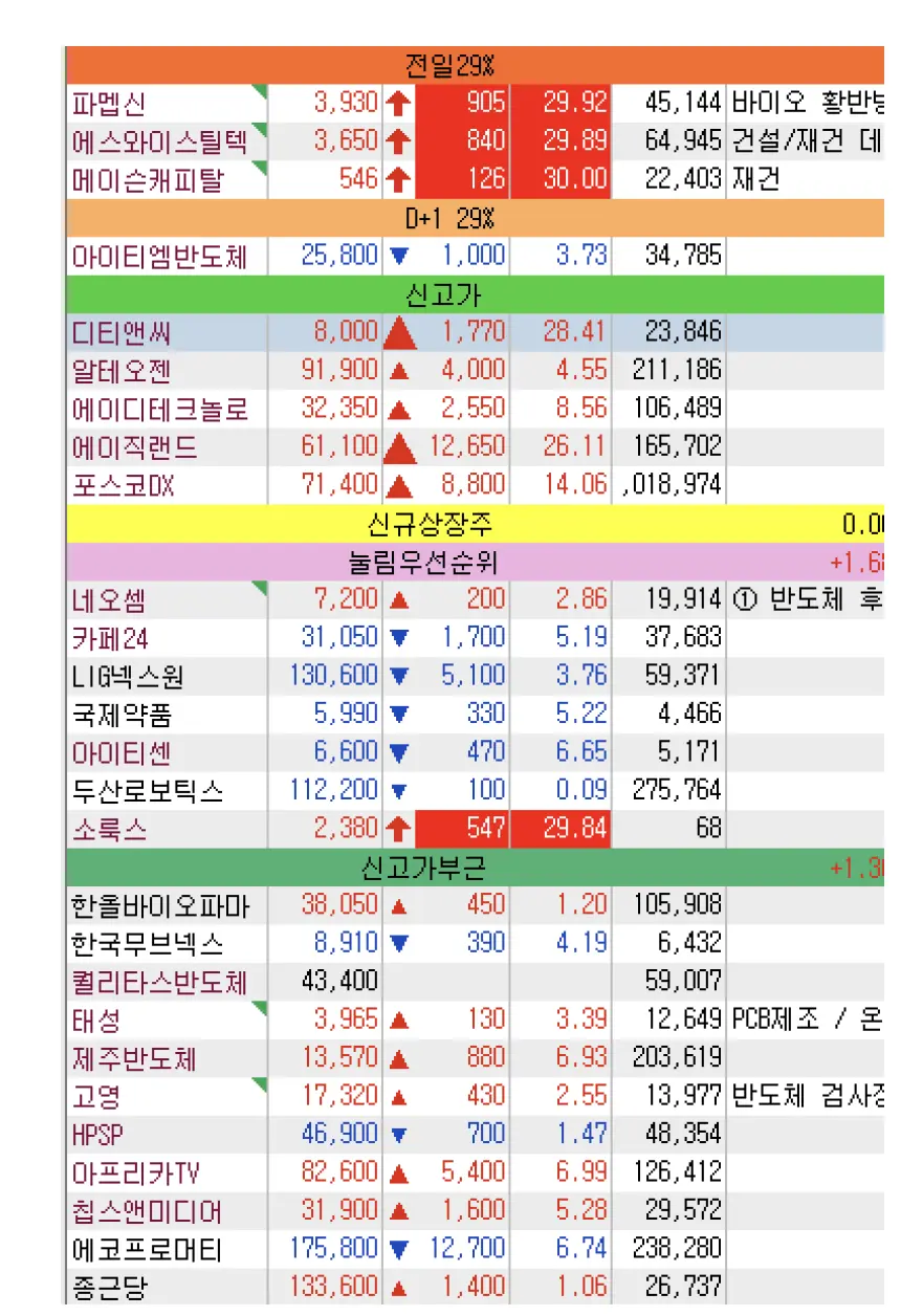 12-26-관심종목