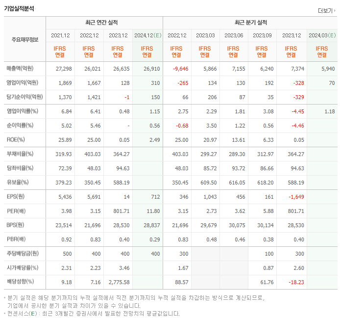 코오롱글로벌_실적
