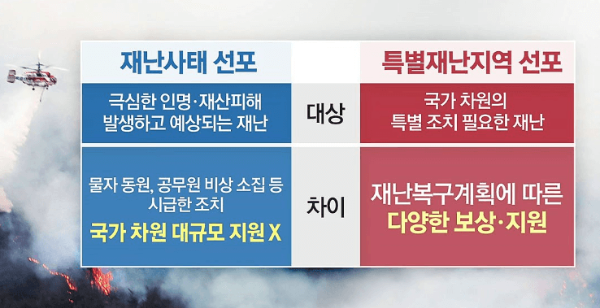 특별재난지역 관련 이미지 입니다.