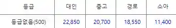 여수 초도 배편 요금