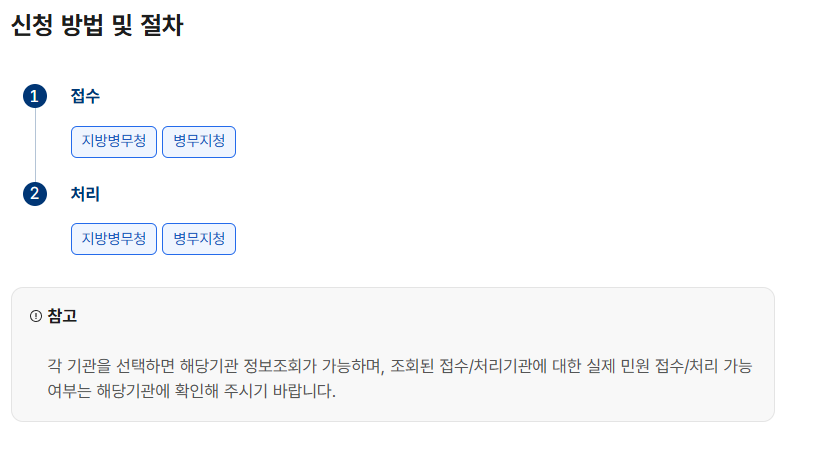 전역증명서 발급