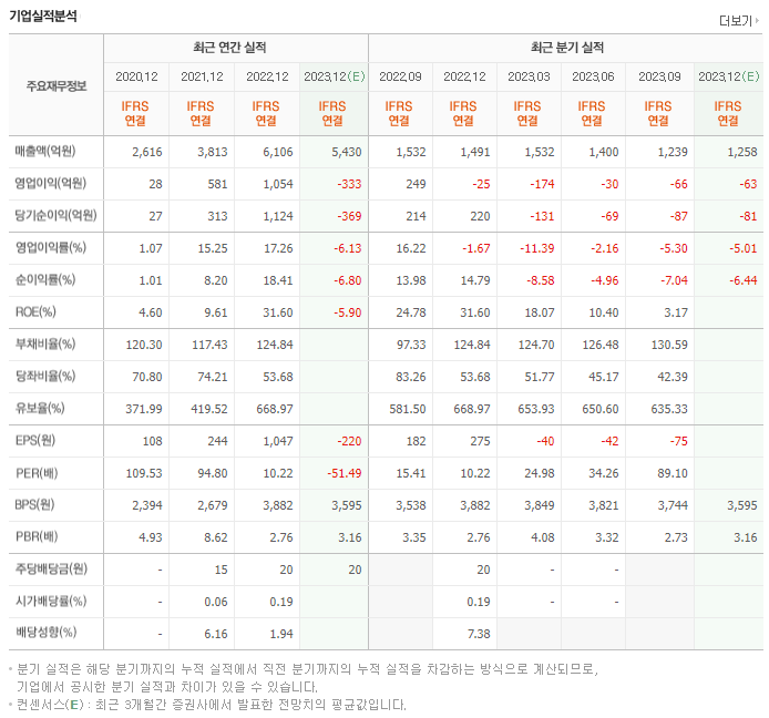 후성_실적자료