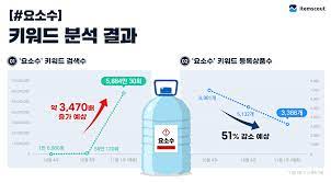요소수 가격