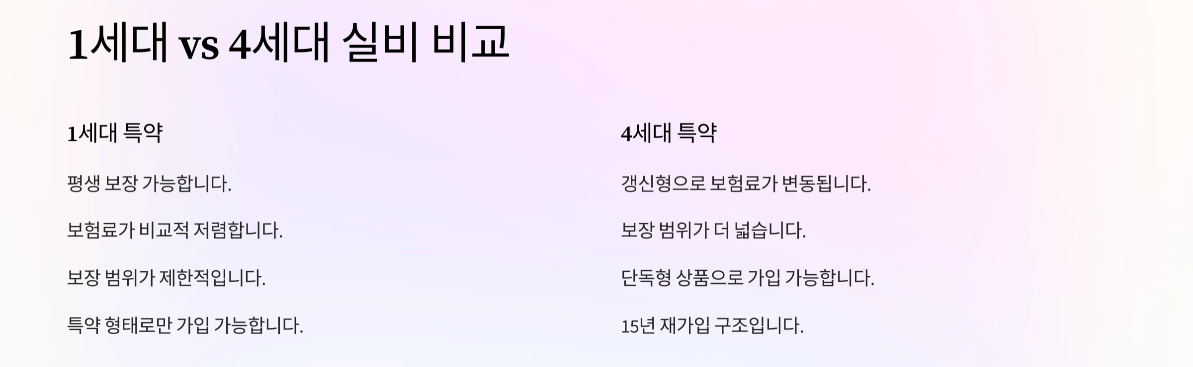 1세대 vs 4세대 실비 비교