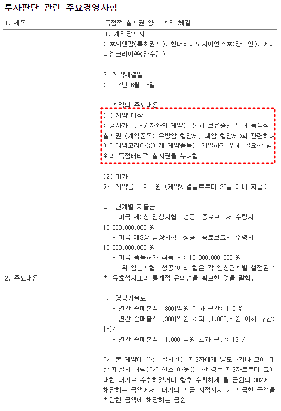 독점권 실시권