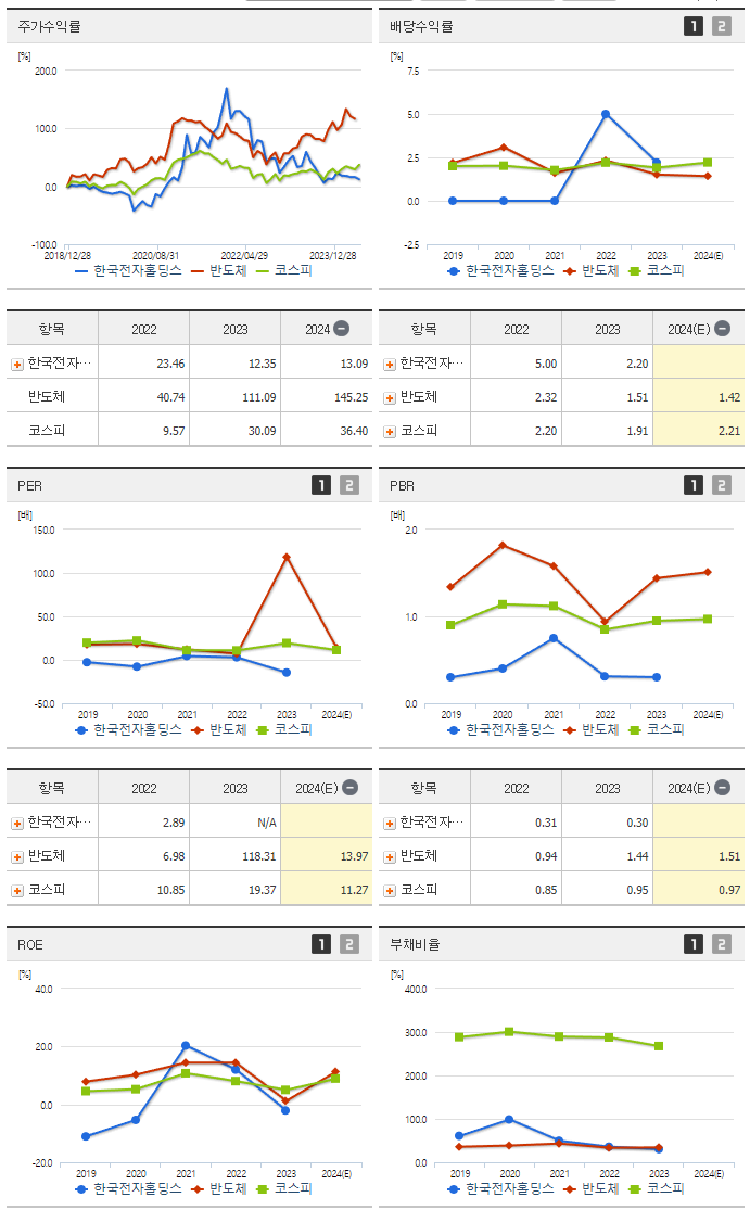 한국전자홀딩스_섹터분석
