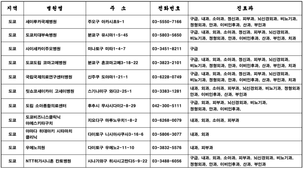 주일한국대사관 관할 한국어가능 의료기관