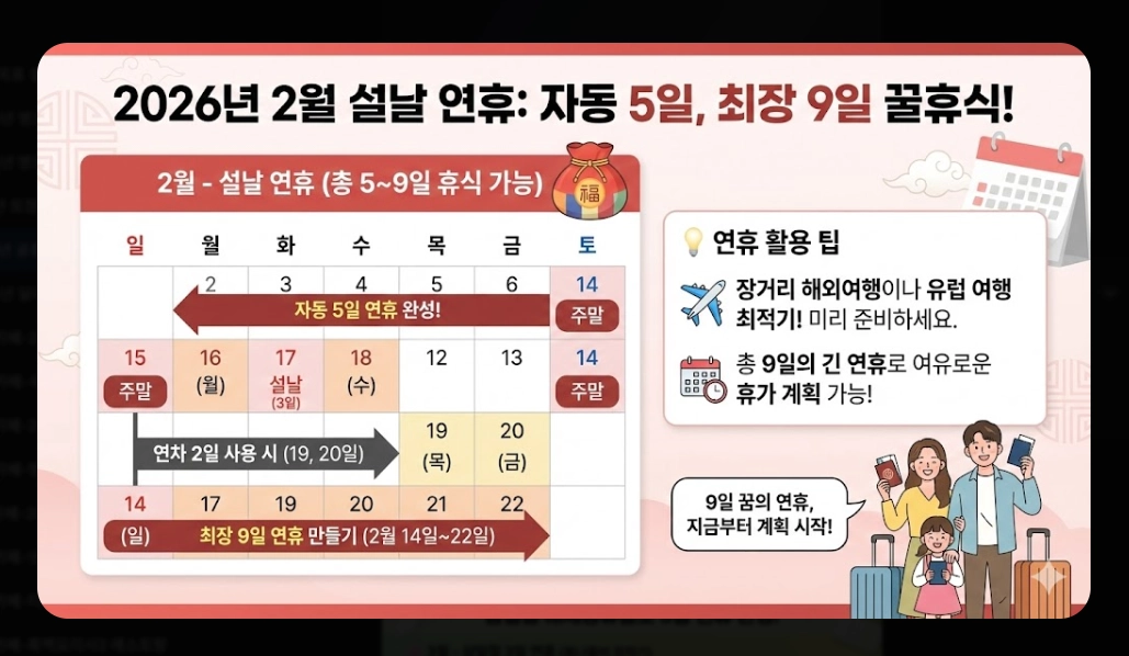 2026년 공휴일 총정리 대체공휴일 완벽 분석