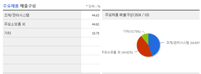 제이브이엠_주요제품