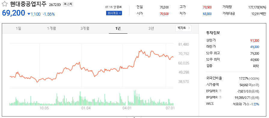 현대중공업지주