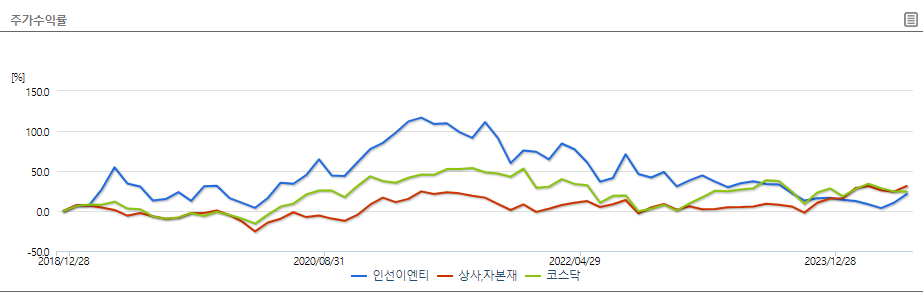 인선이엔티