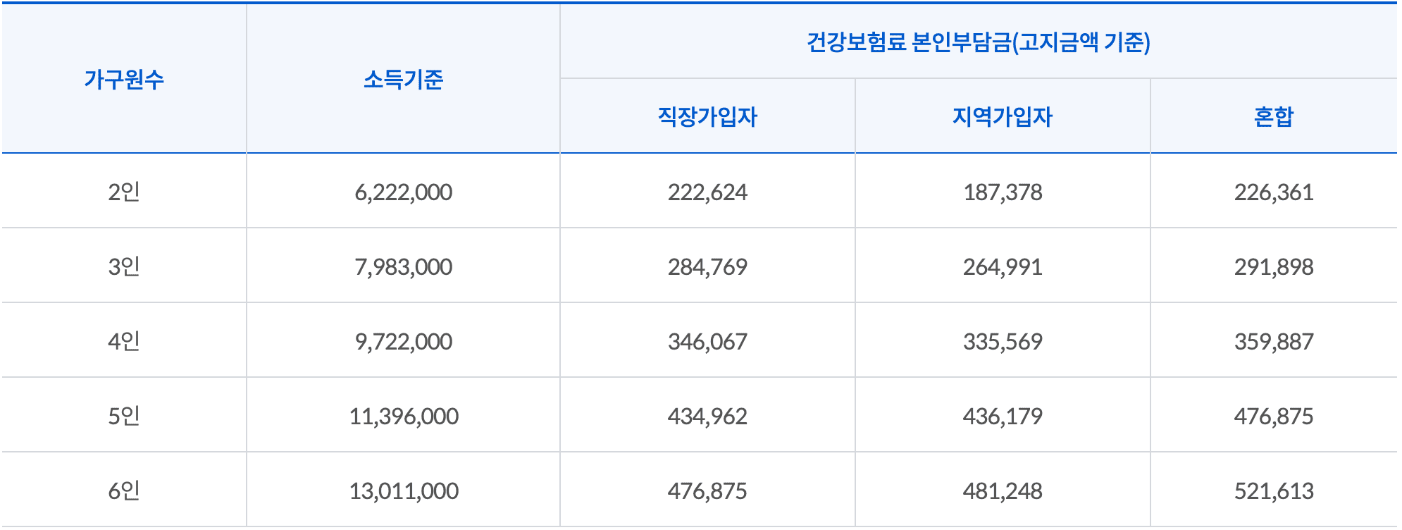 기준중위소득 180%