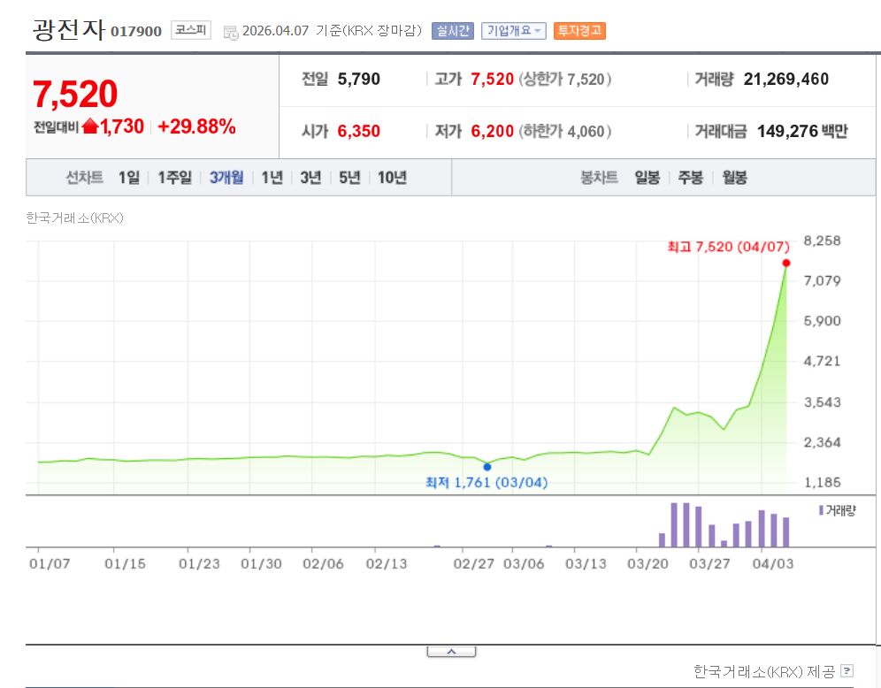 광통신 관련주, 광전자,이노인스트루먼트,CS