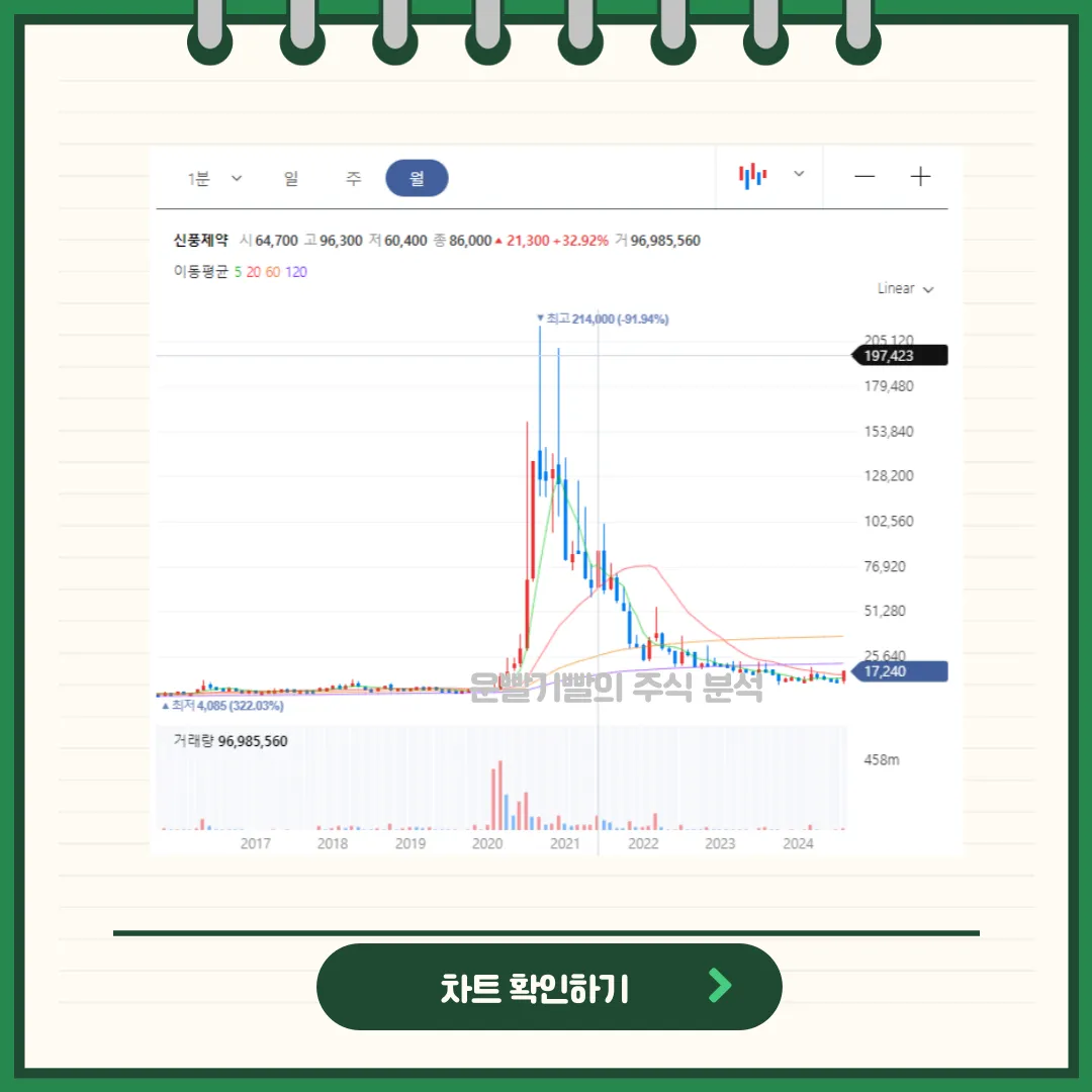 신풍제약 차트분석