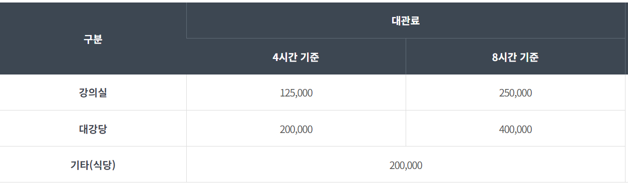 한려해상 생태탐방원 대관료