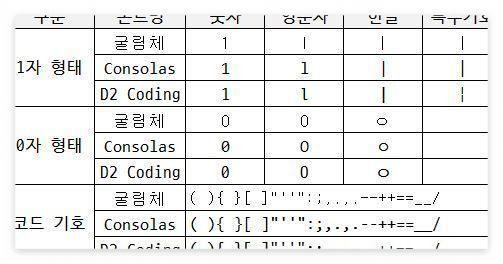 D2 Coding 사용법