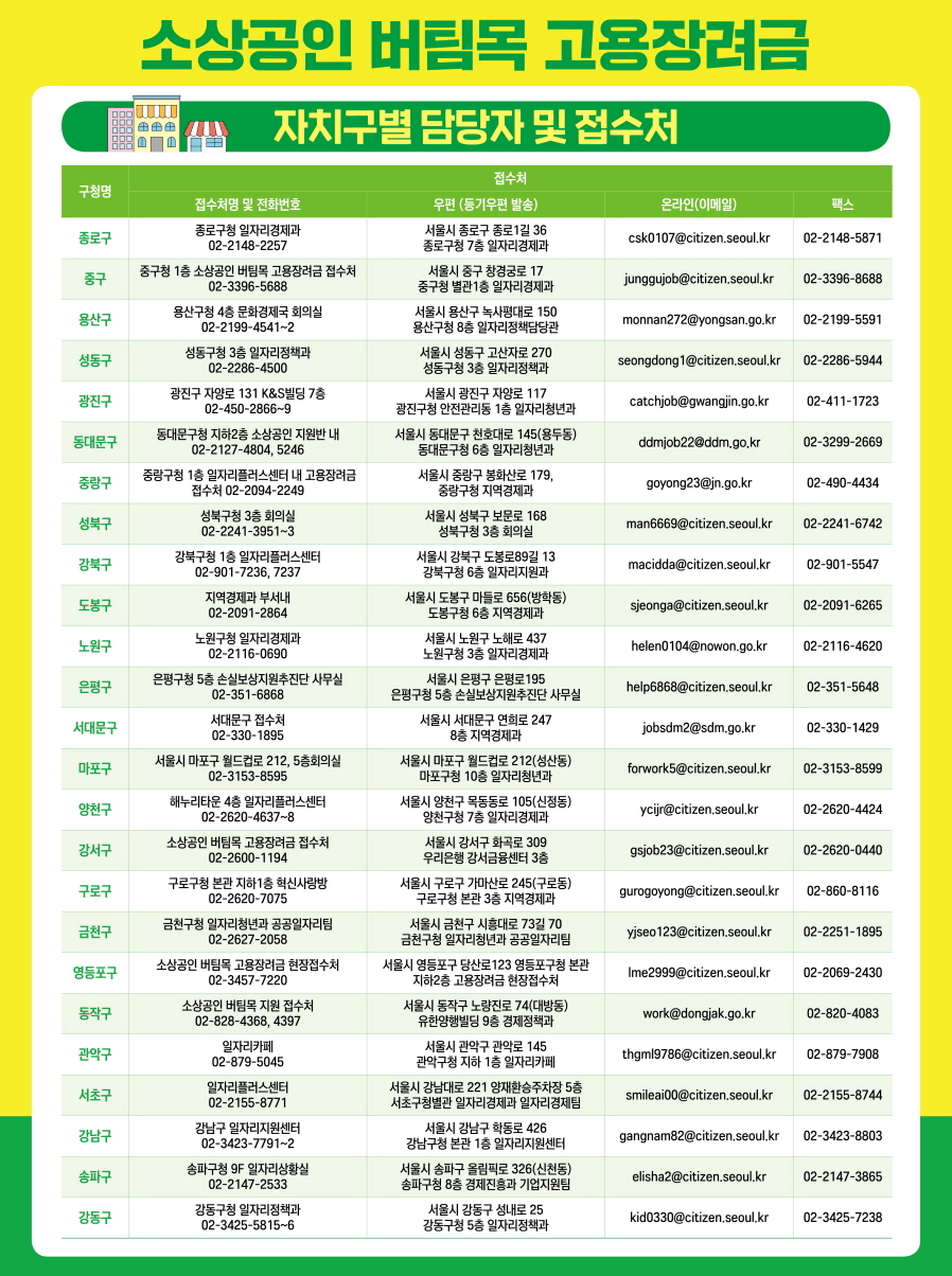 소상공인버팀목고용장려금