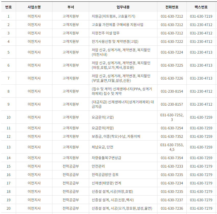 한국전력공사 경기도 남부 사업소 전화번호 (한전 지사 고객센터 연락처)