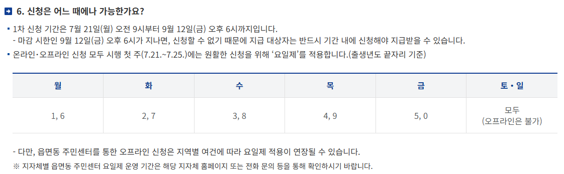 2025 민생회복 소비쿠폰 세대주 요일제 신청 기준과 신청 가능 요일 표