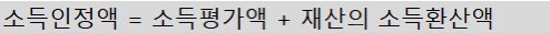 소득인정액-계산-사진