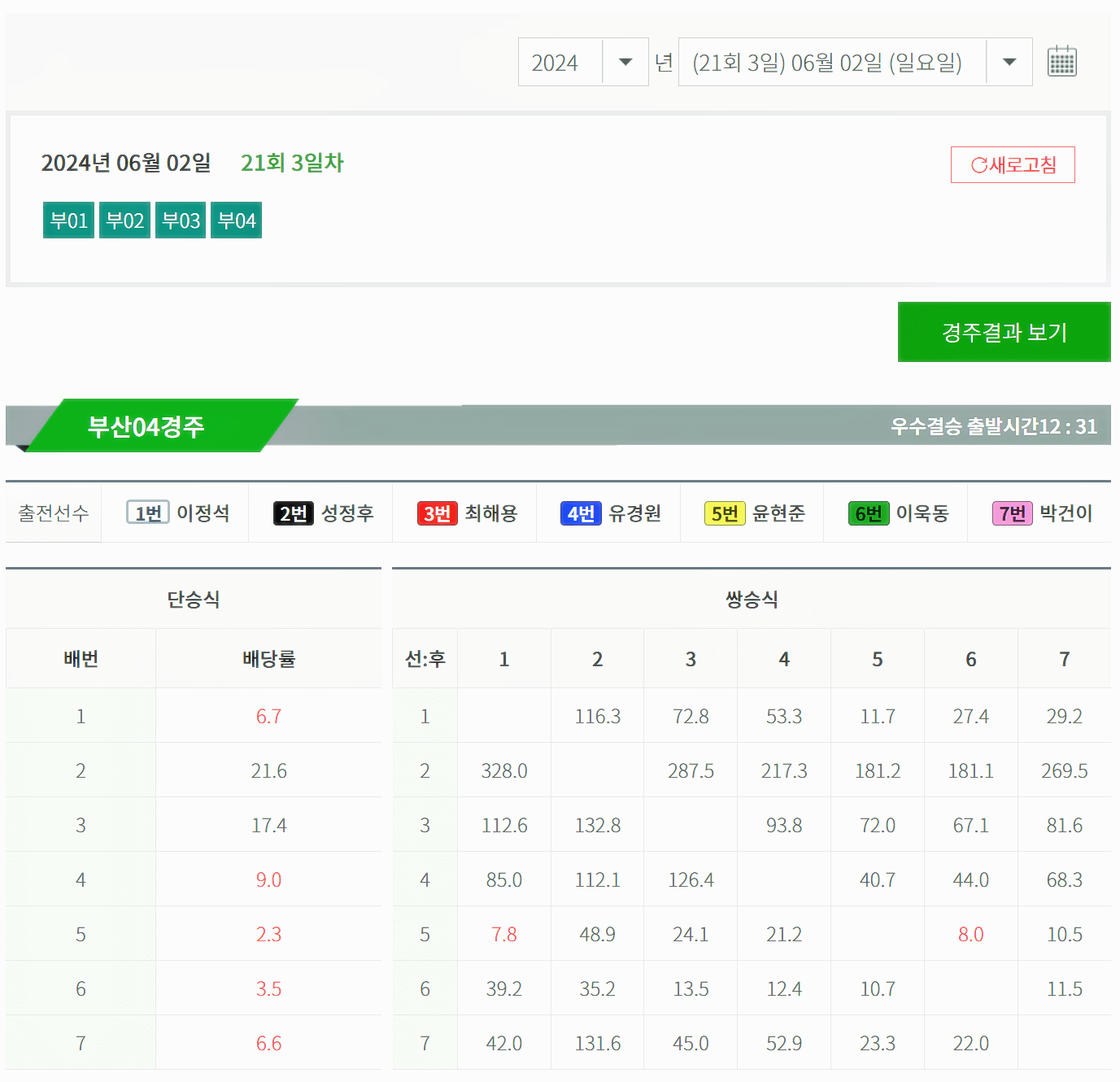 경륜운영본부
