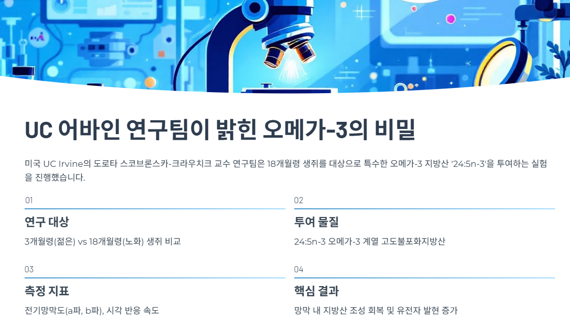 UC 어바인 연구팀이 밝힌 오메가-3의 비밀