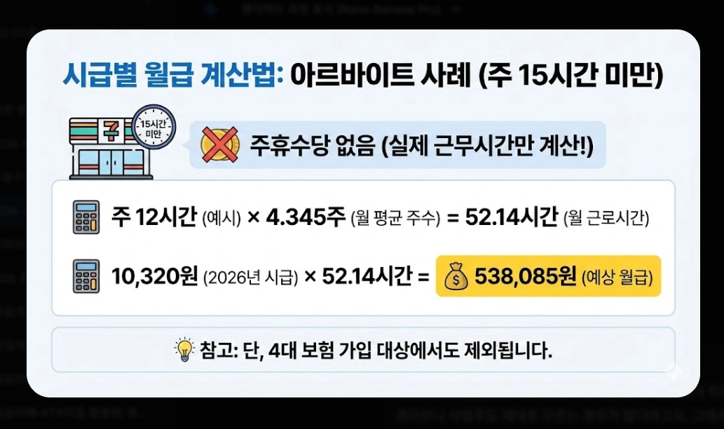 2026 시급 인상률 총정리 - 월급 계산부터 실수령액까지