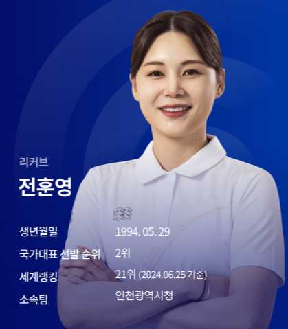 파리올림픽 양궁 여자 명단 전훈영