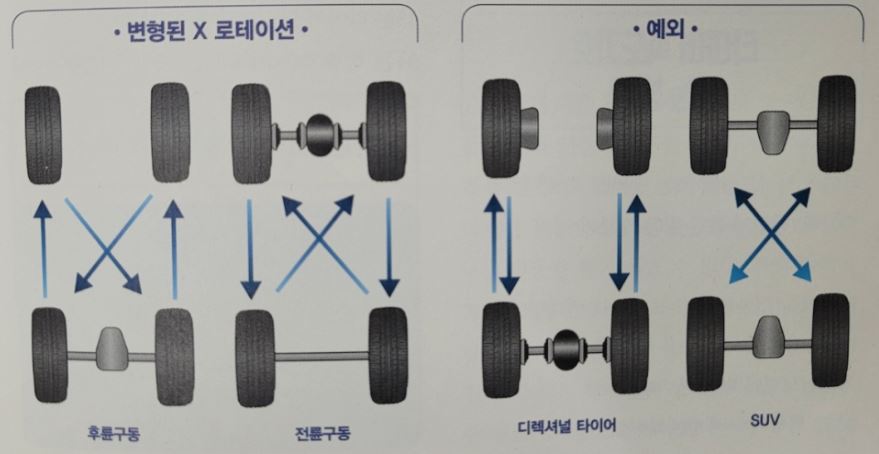 자동차-바퀴-교환방법