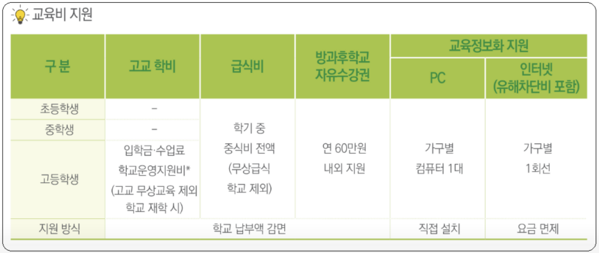 교육비 지원 신청