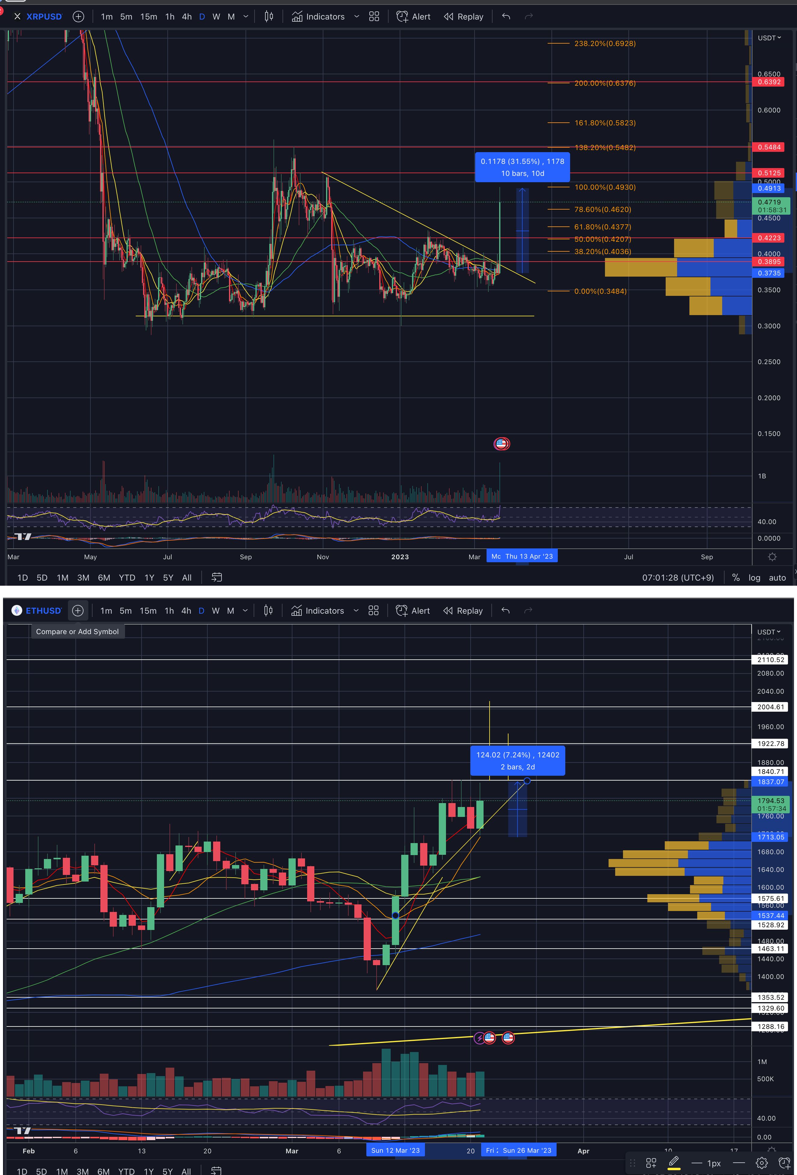 리플, 이더리움 시황
