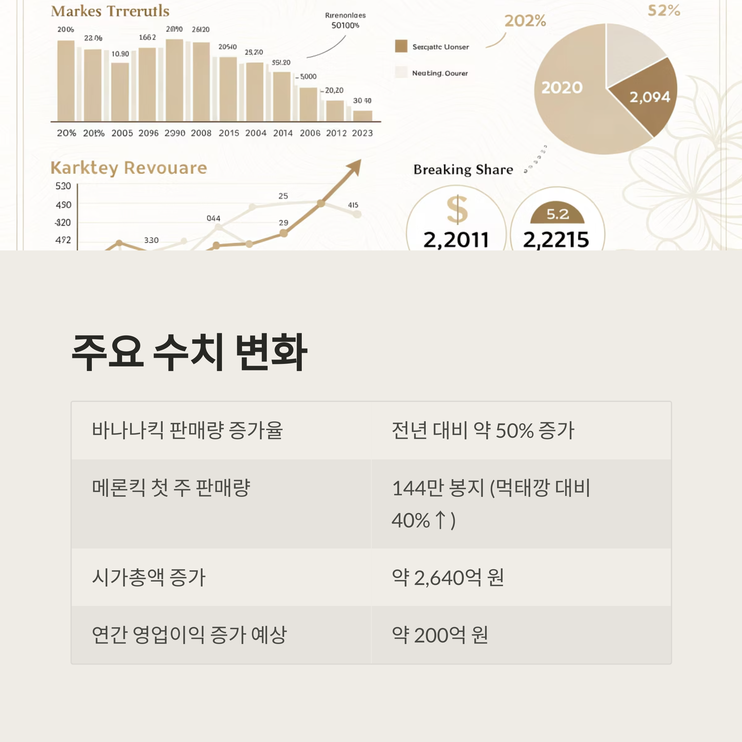 바나나킥 흥행에 메론킥 품절대란
