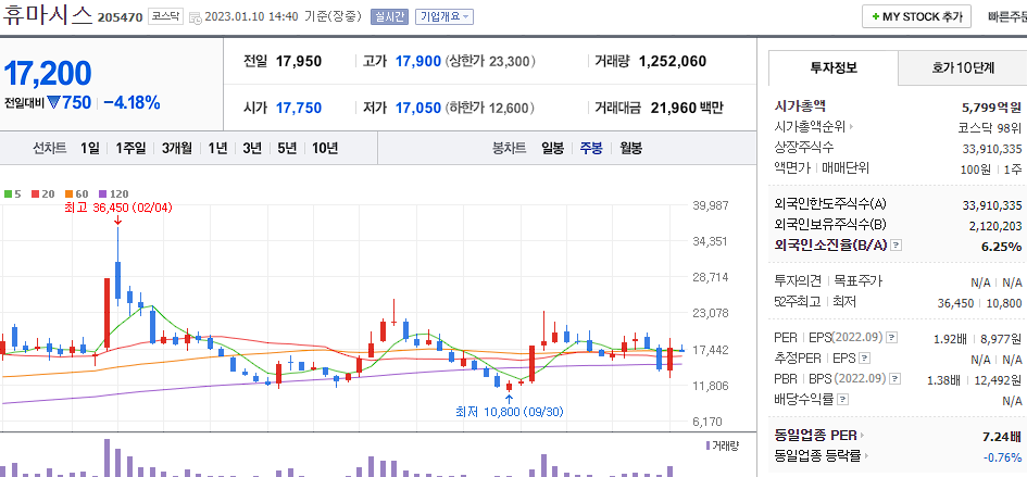 휴마시스