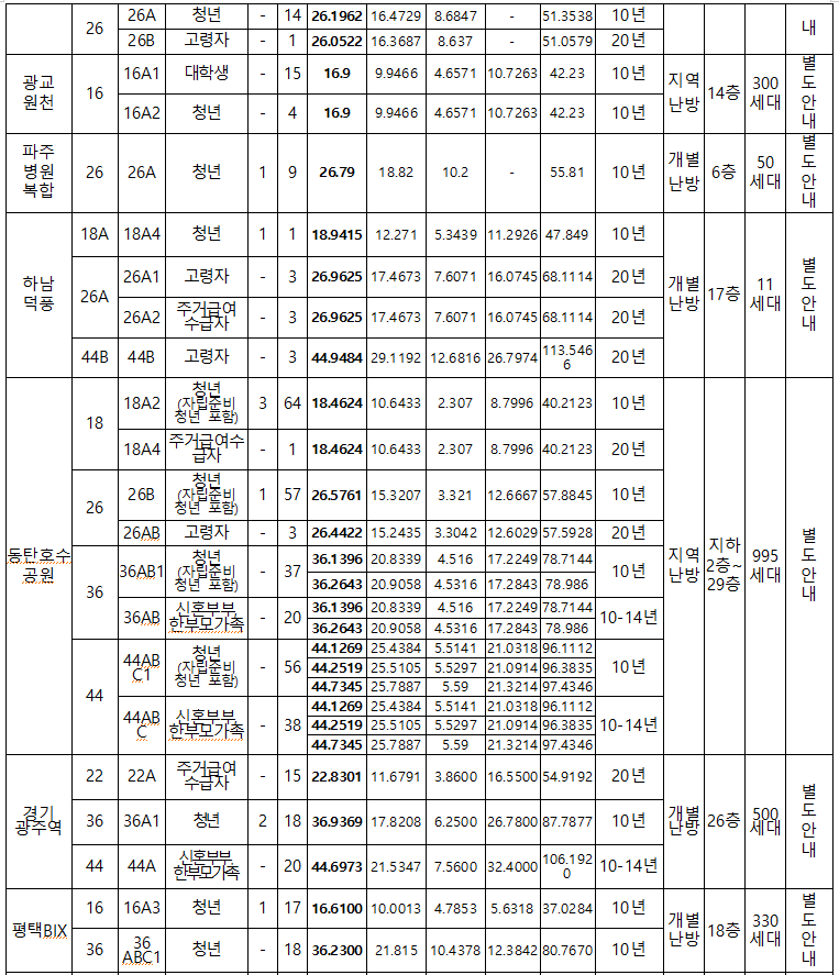 임대대상