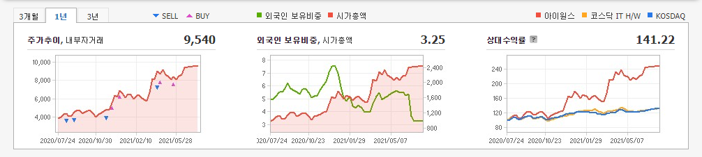 MCU-관련주