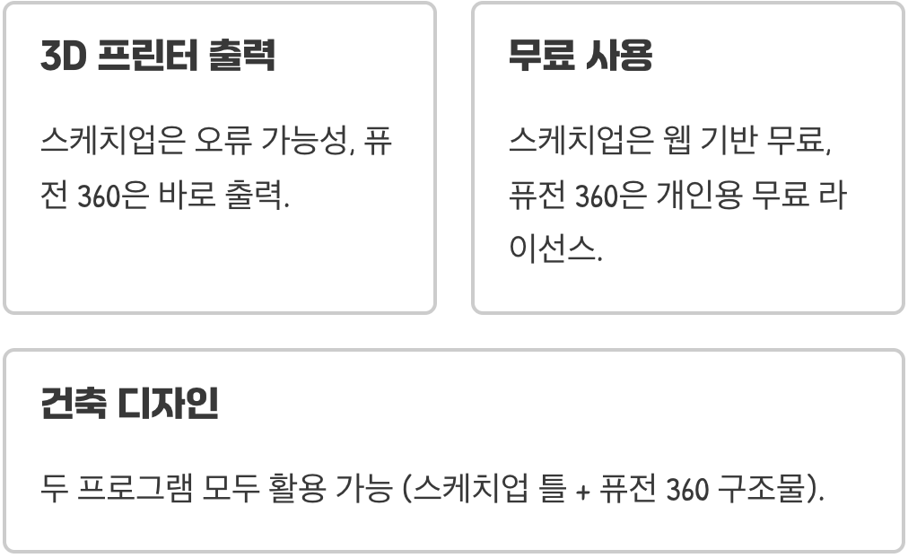 퓨전360 vs 스케치업, 뭐가 더 쉬울까? (솔직 비교)