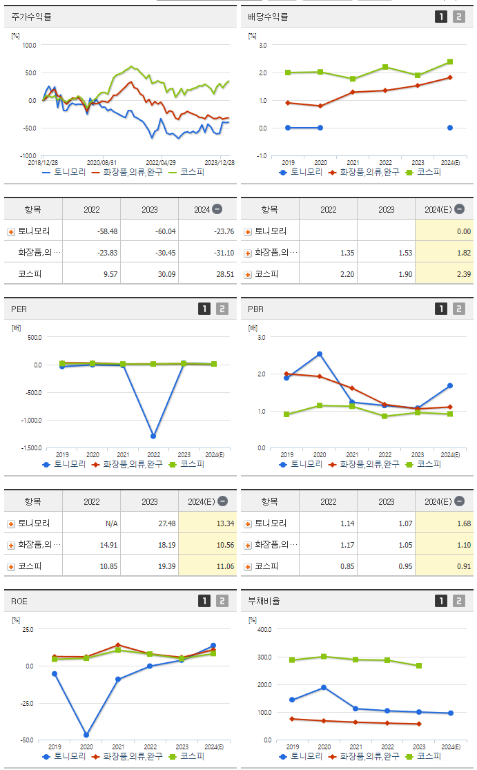 토니모리_섹터분석