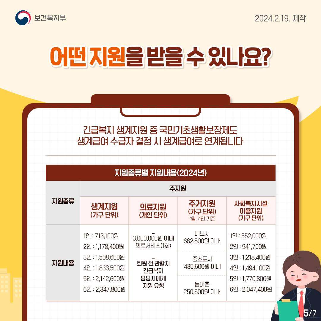 2024년 긴급복지지원제도 (지원대상, 신청방법, 지원금액)