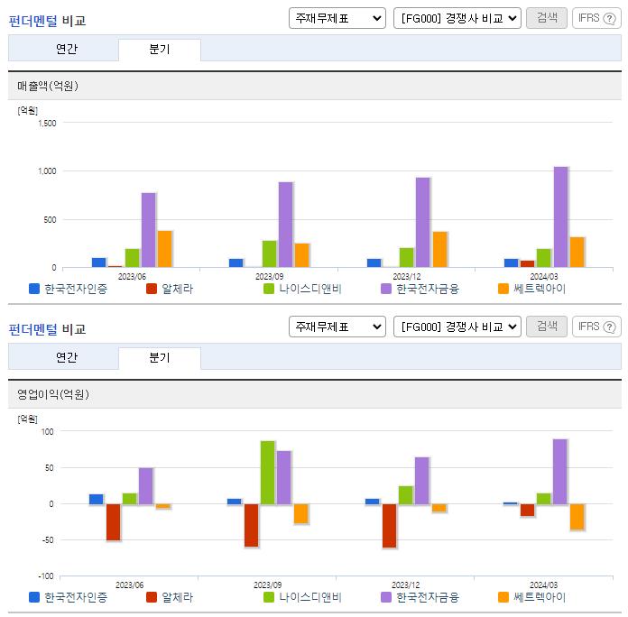 한국전자인증_업종분석