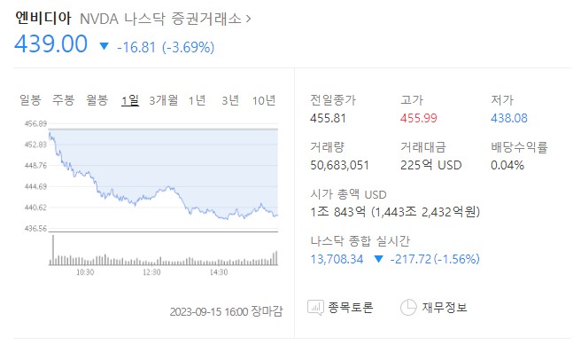 엔비디아 주가