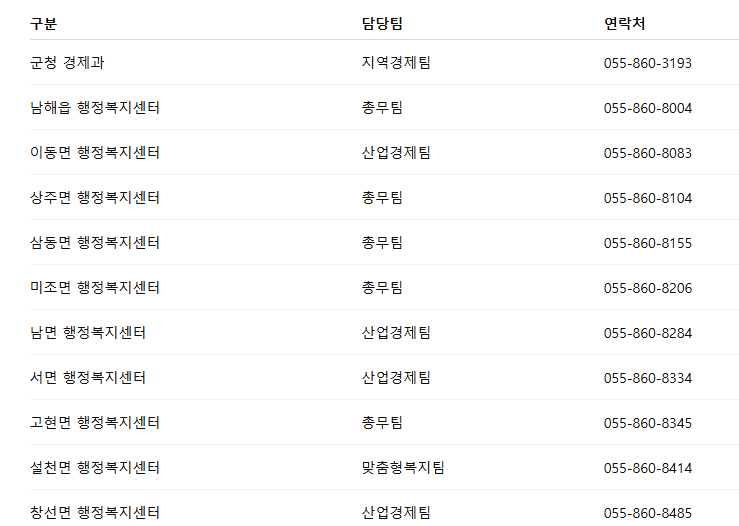 남해군 민생안정지원금 신청방법 및 기한, 지급대상