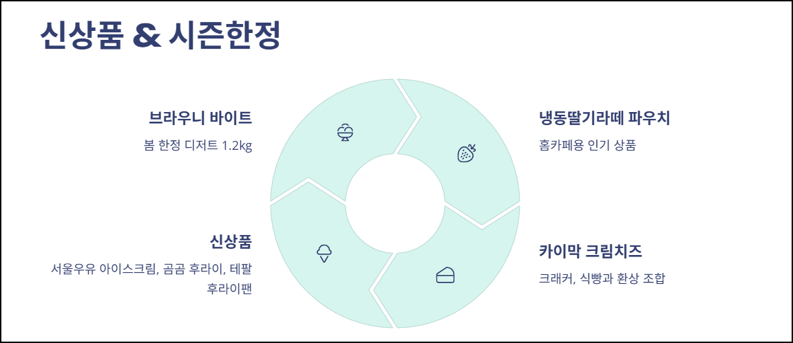 신상품 &amp; 시즌한정