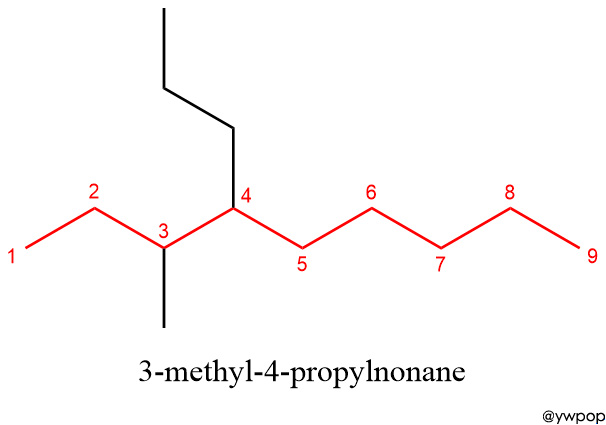 3-methyl-4-propylnonane