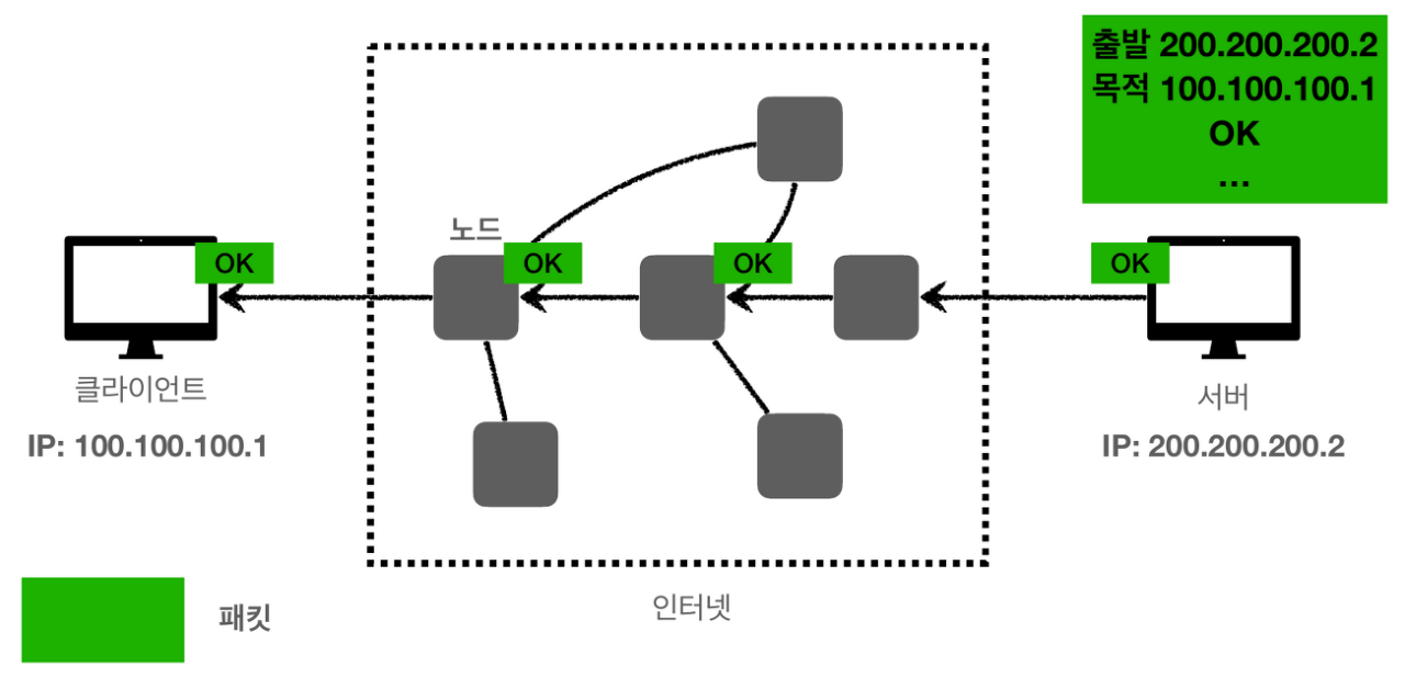web-ip