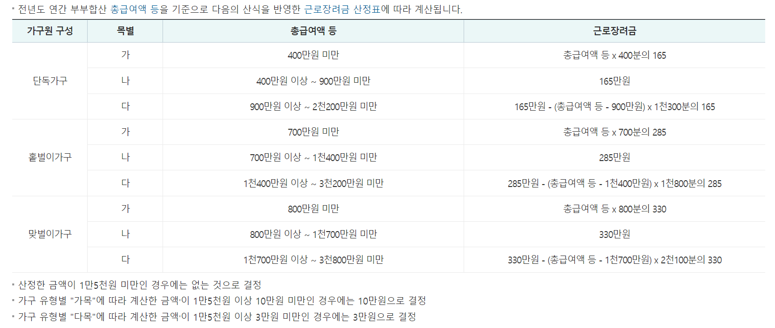 지급액 계산