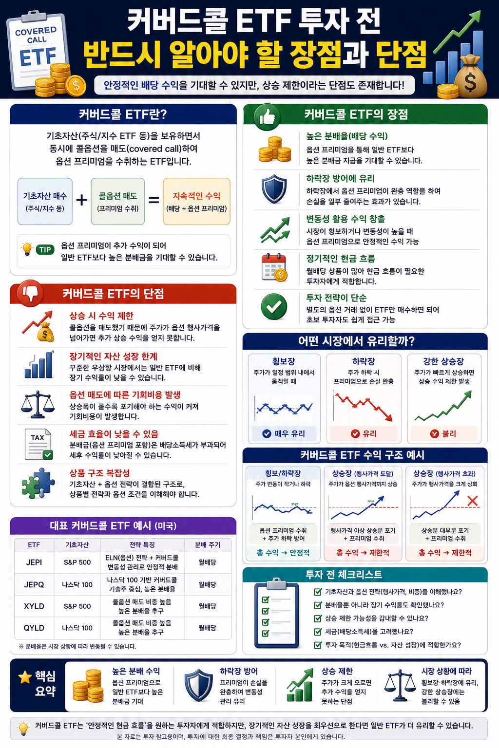 커버드콜 ETF 투자 전 반드시 알아야 할 장점과 단점