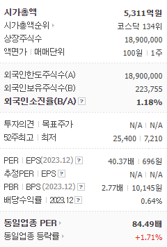 2024-04-17 디아이티 info