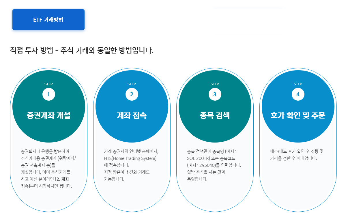 etf거래방법