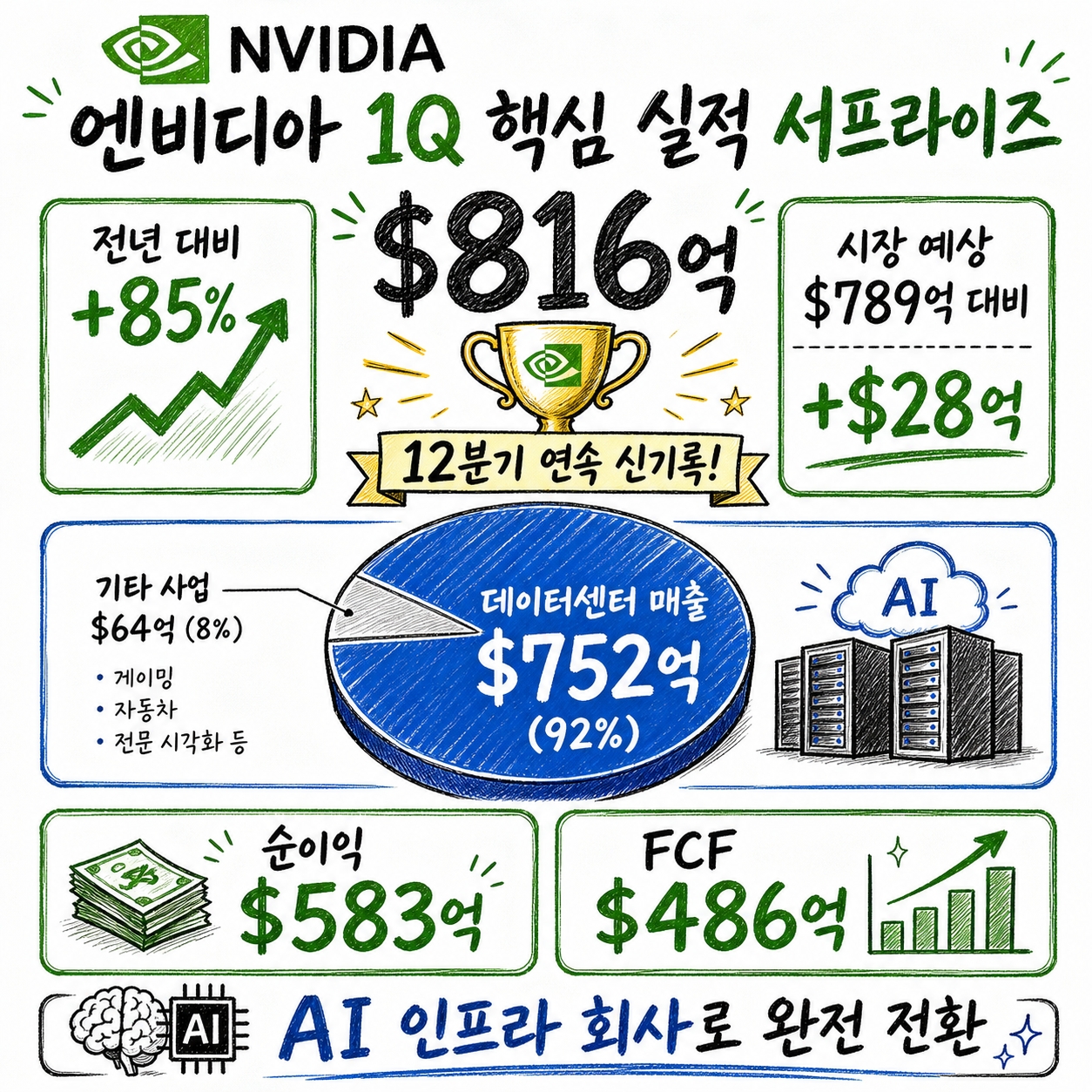 엔비디아 실적