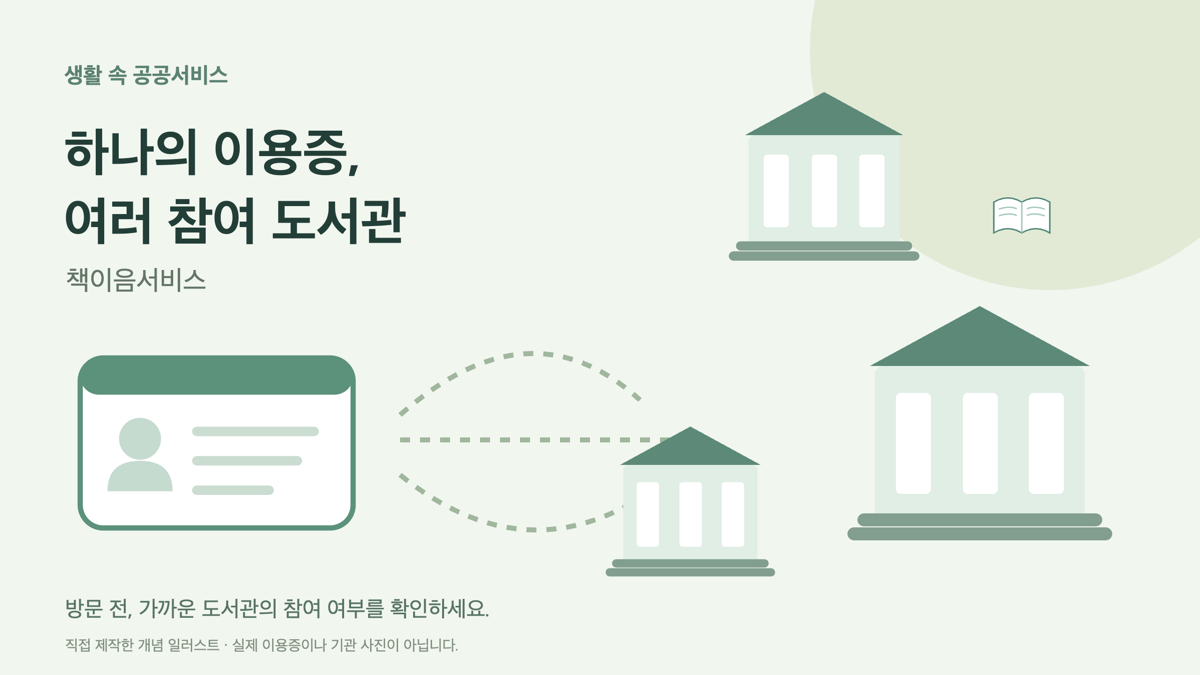 하나의 이용증이 여러 참여 도서관으로 이어지는 책이음서비스 개념 일러스트